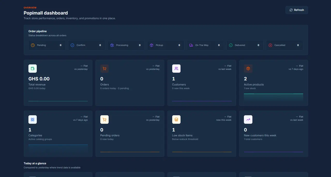 Codiantix software dashboard preview